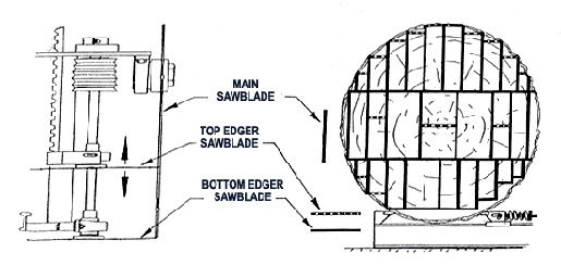 portable sawmill