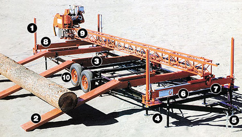 portable sawmill