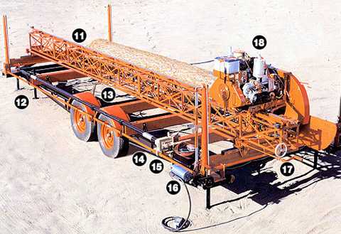 portable sawmill